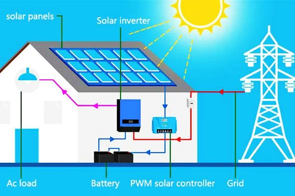 Inverter